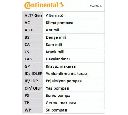 Curea de distributie CONTITECH CT508