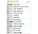 Curea de distributie CONTITECH CT508